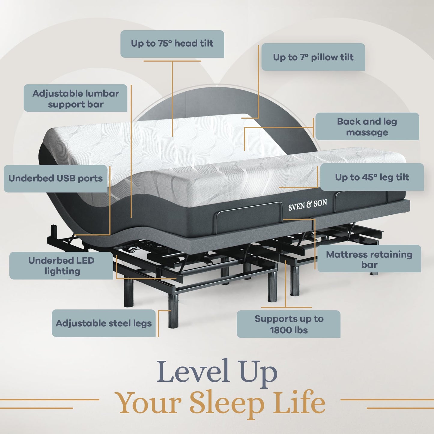 Sven & Son Bliss Adjustable Bed Base-Frame + 14 inch Hybrid Spring Matt (Medium Soft), Head and Foot Lift, Lumbar, Pillow-Tilt, Massage, Under-Bed Lights, USB, Memory, Zero Gravity - King