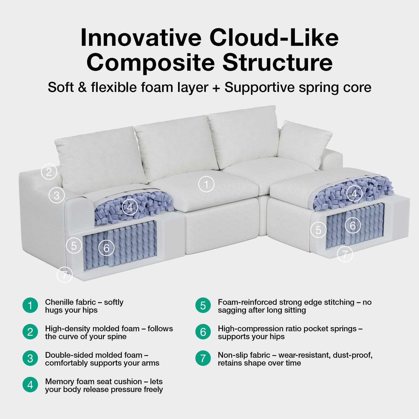 Novilla 133.8" Modular Cloud Couch, Modern Sectional Sofa with Smarts Coil® Support, Chenille Fabric, Upholstered Couch for Living Room Apartments Bedroom, No Assembly, 6 Seater, White