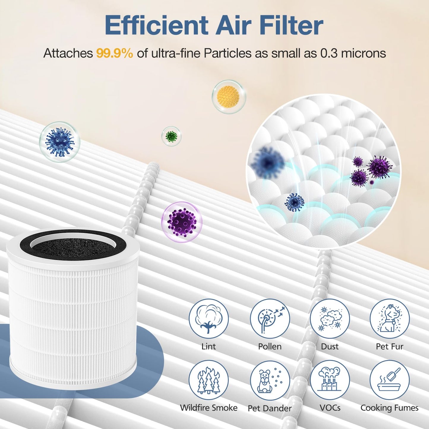 H7126 Air Filter Replacement for GoveeLife H7126 Mini air Purifier, H7126 HEPA Replacement Filter, 3-in-1 H7126-RF High-Efficiency Filter with Activated Carbon, 2 Pack