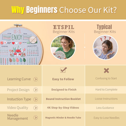 ETSPIL Embroidery Kit for Beginners, Magnetic Needle Minder & 4K Video Tutorials, Pre-Printed Floral Patterns, Bound Guide, Relaxing Screen-Free Craft for Women at Home