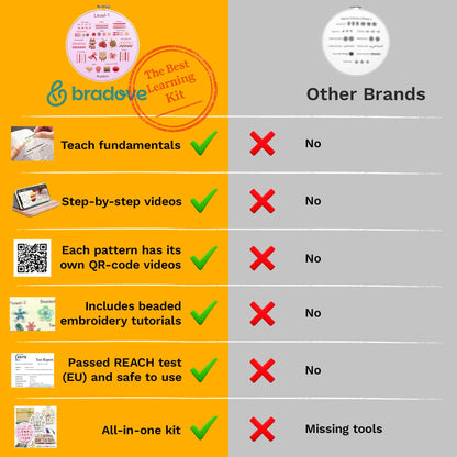 Bradove Beginner Embroidery Kit for Adults Kids, Learn to Embroider 37 Stitches and 13 Cute Patterns, Beginner Embroidery Practice