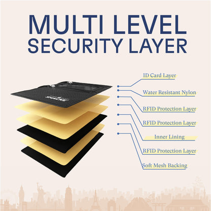Neck Pouch - RFID Passport Holder and 2 in 1 Belt Wallet