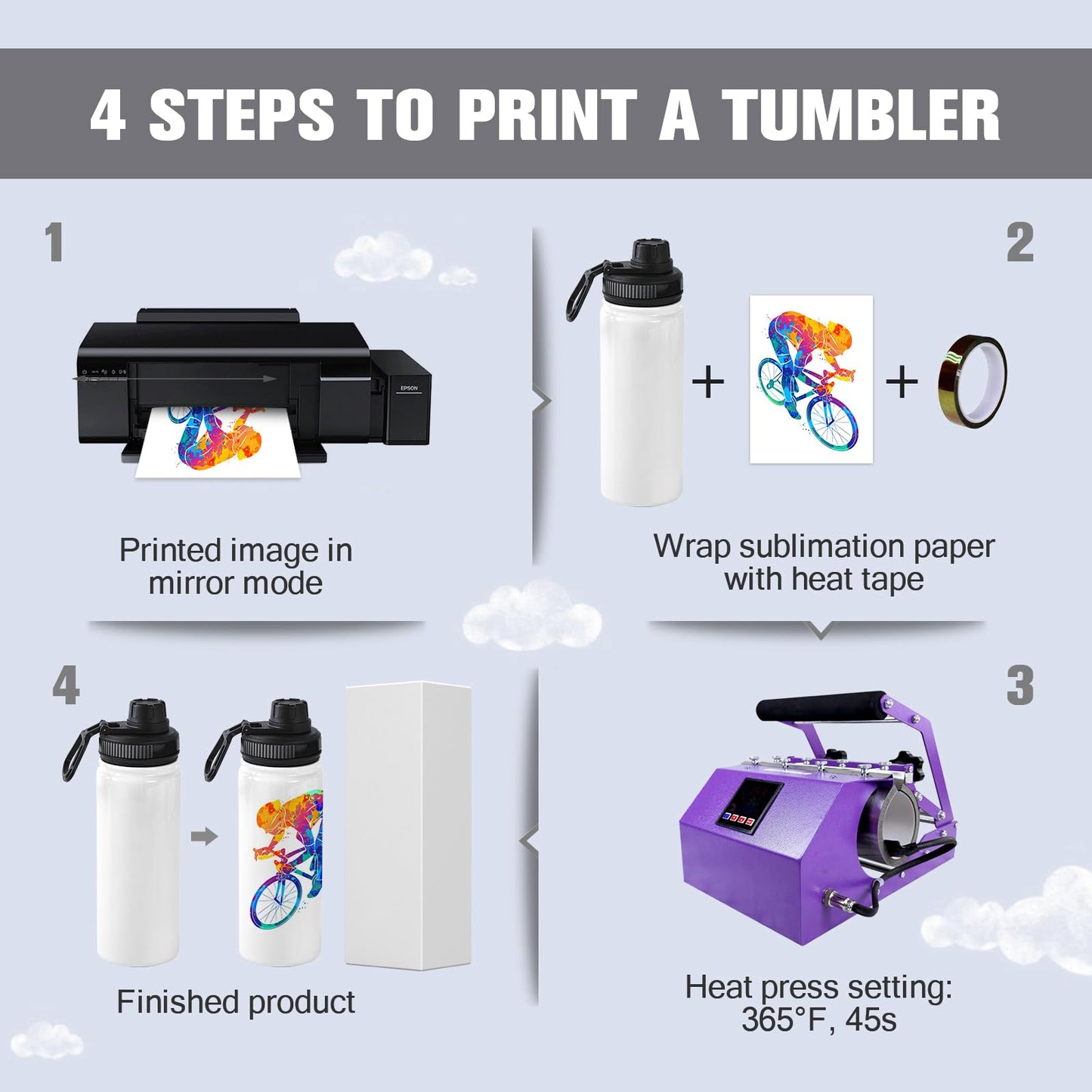 BetterSub Sublimation Sports Water Bottle Stainless Steel Insulated White Tumbler with Wide Mouth Lid and Straw 6 Packs (6packs 20oz)