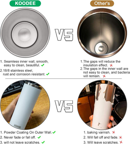 20 oz Tumbler(4 Pack) koodee Stainless Steel Skinny Double Wall Insulated Water Tumbler Cup with Lids, Straws and Straw