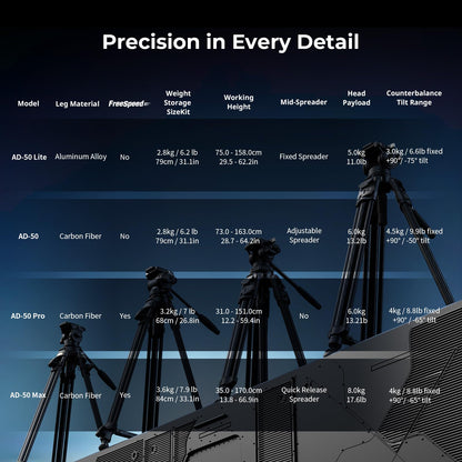 SmallRig AD-50 Max Heavy Duty Video Tripod, 68.5" Carbon Fiber Lightweight Tripod with FreeSpeed One-Step Height Adjustment, Fluid Head, Dual-Mode QR Plate, Load up to 17.6lb