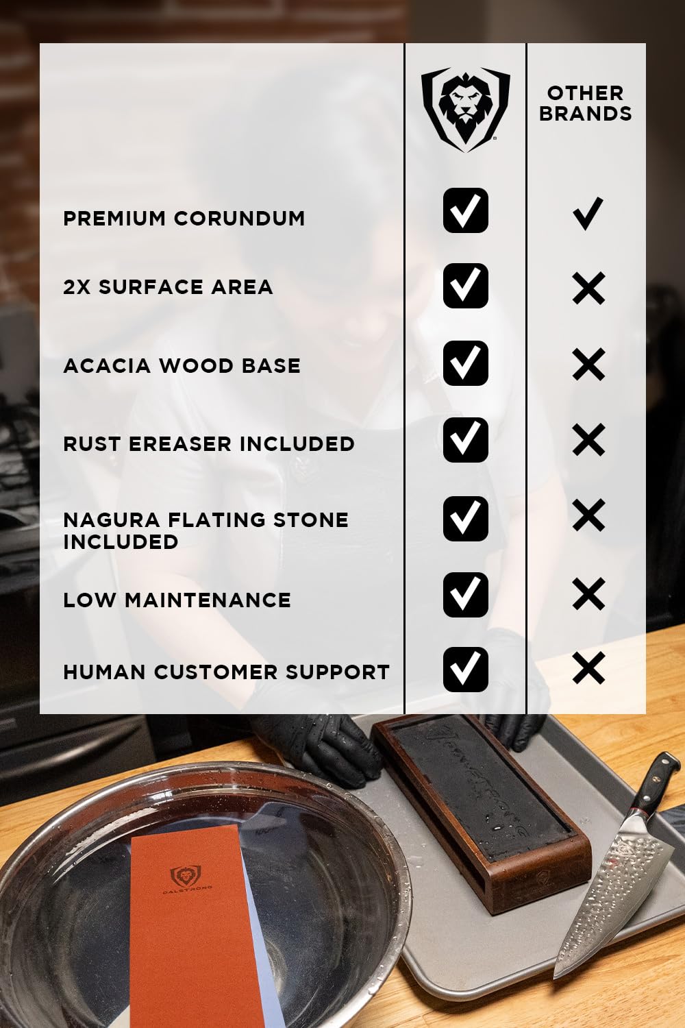 Dalstrong Whetstone Set #1000/#6000 — XL Corundum Sharpening Stones — For Restoring Dull Knives, Maintaining Any Kitchen Blade, Beginner to Pro — Non-Slip Base, Angle Guide, Customer Support