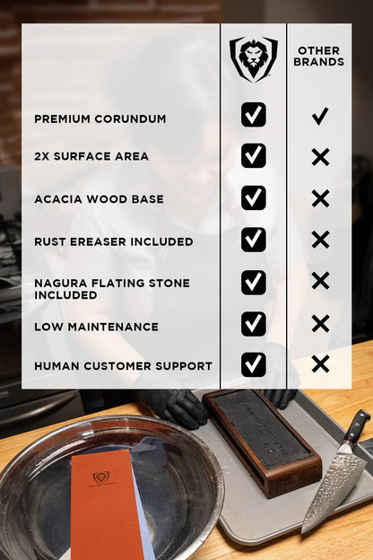 Dalstrong Whetstone Set #1000/#6000 — XL Corundum Sharpening Stones — For Restoring Dull Knives, Maintaining Any Kitchen Blade, Beginner to Pro — Non-Slip Base, Angle Guide, Customer Support