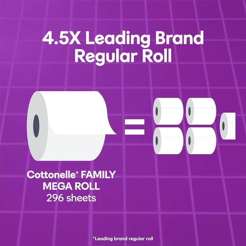 Cottonelle Ultra Comfort Toilet Paper - Cushiony Cleaning Ripples Texture | 32 Mega Rolls (144 Regular Rolls)