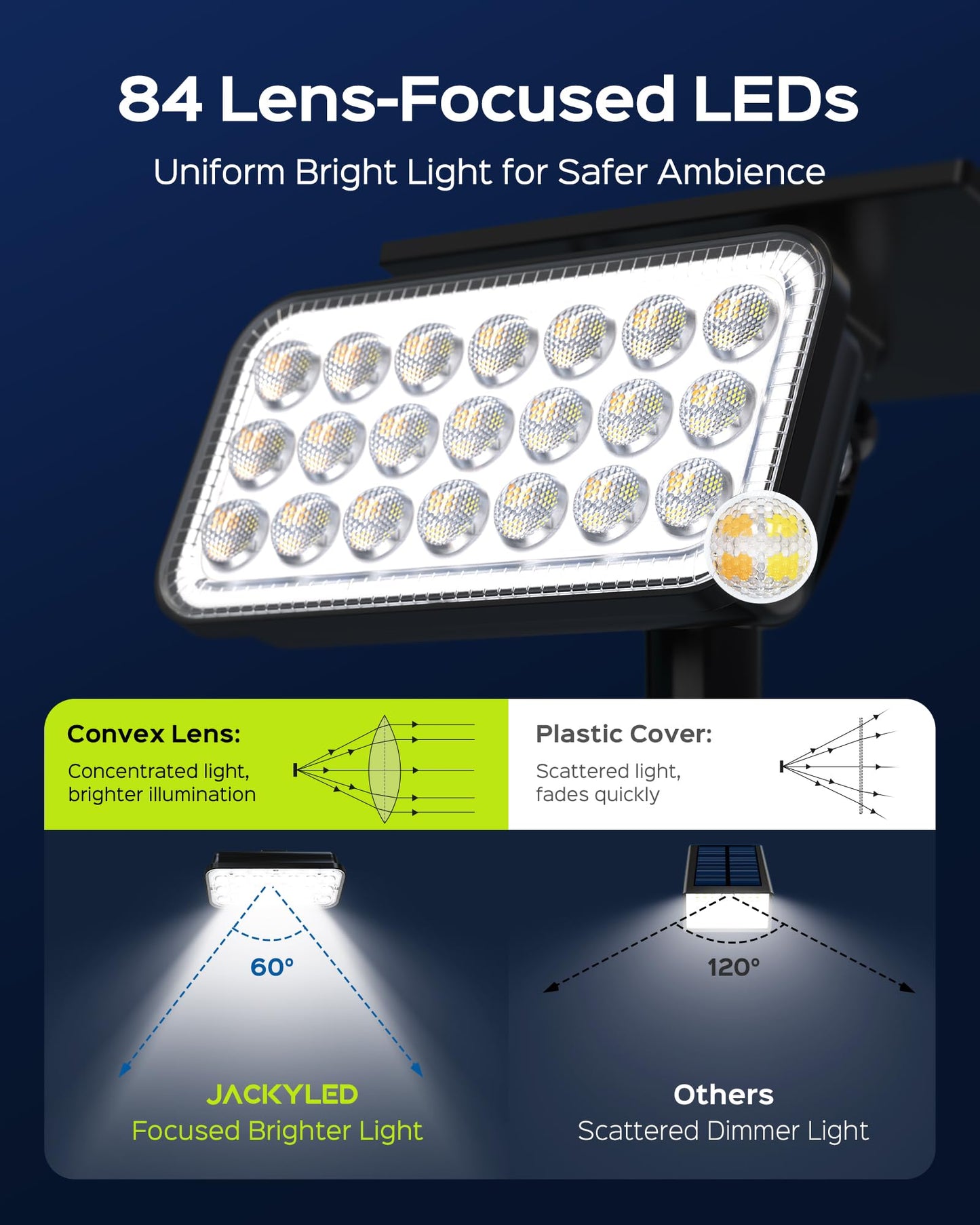 JACKYLED Solar Lights Outdoor Waterproof, 84 LED 5 Lighting Modes Solar Spotlights, 360 Adjustable Head & Panel, Solar Powered Garden Yard Spot Lights for Outside Landscape Lighting, 8 Pack