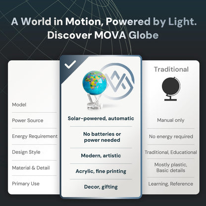 MOVA Globe - Ocean Blue Political Map Classic (4.5") | Rotating World Globe Powered by Light | Educational Home Decor, No Batteries or Wires Needed