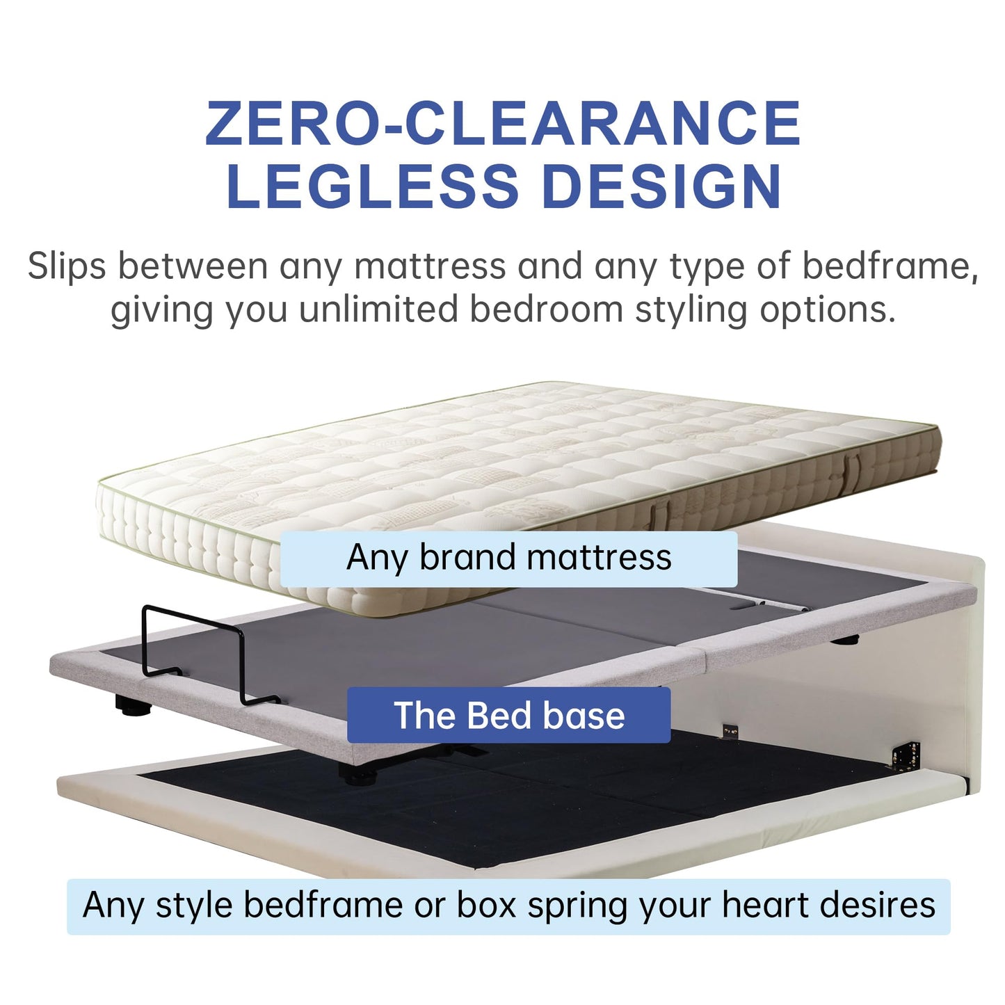 Fromann Adjustable Twin XL Bed Base Frame No Legs, Head Foot Lift and Lumbar Support Including Platform or Storage Beds Anti-Snore, Zero G,Wireless Remote,Memory Positions