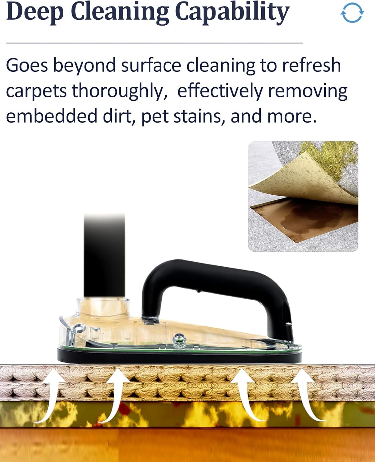Sub Surface Carpet Extraction Tools Attachments - Water Wet Extractor Vacuum Cleaners, Pet Stain Remover