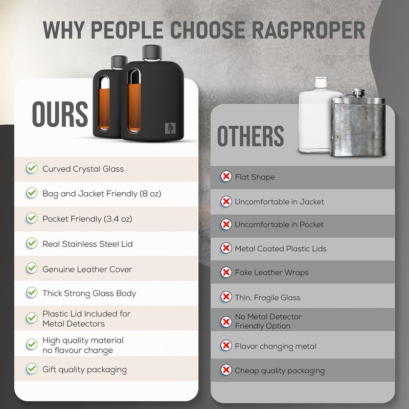 Ragproper Glass Hip Flask Set for Men – Modern Whiskey & Liquor Flasks with Cork & Silicone Lid Liner, Durable Silicone Cover, Firm Grip & Curved Edges – 100ml Single Shot and 240ml Double Shot, Black