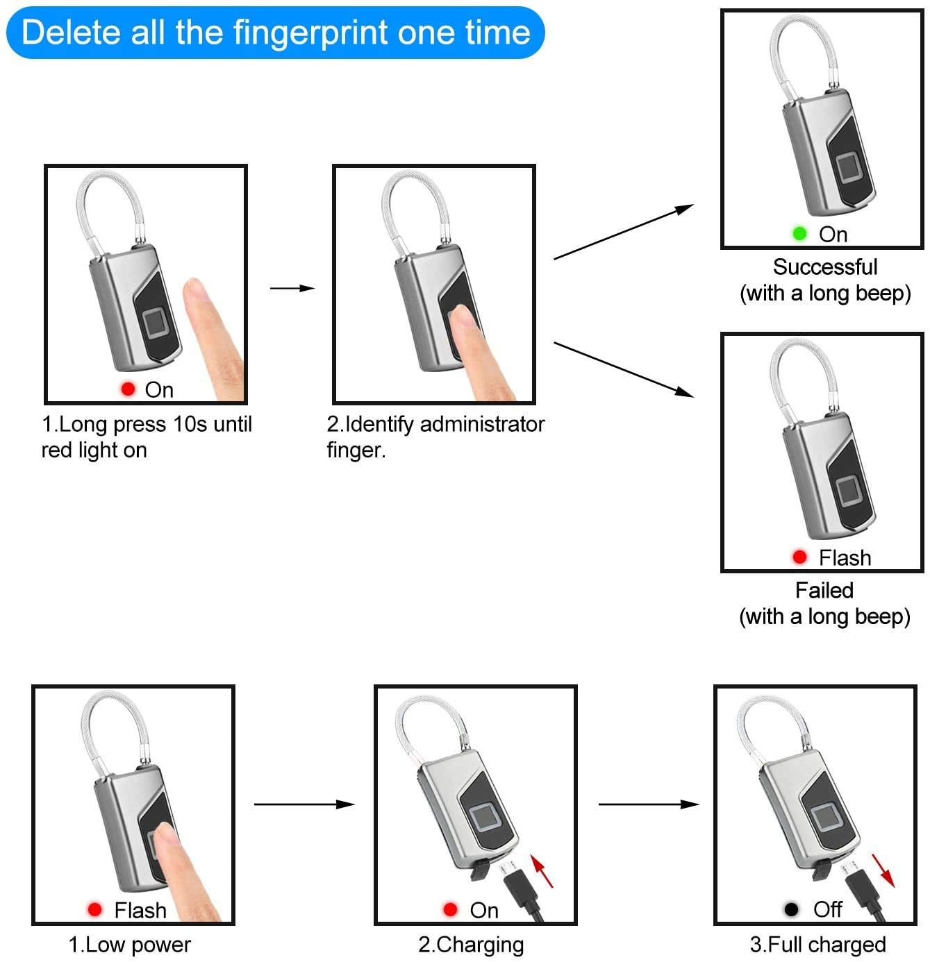 Fingerprint Lock with Key Backup, Smart keyless Waterproof Fingerprint Padlock Ideal for Gym, Door, Suitcase, Luggage Backpack, Bike, Office