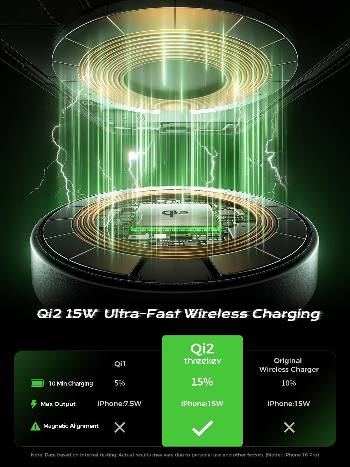 THREEKEY Qi2 Certified MagSafe Car Mount Charger,Car Wireless Charger,15W Magnetic Charger Fast Charging,Retractable Phone Holder with 360°Rotation,Car Mount for iPhone17-12&Galaxy S25 Ultra