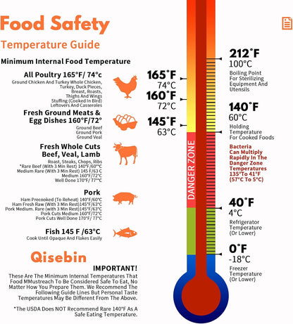 Digital Meat Thermometers for Cooking Grilling - IPX7 Waterproof Instant Read Food Thermometer for BBQ
