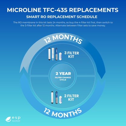Microline TFC-435 RO Replacement Filters – Annual Kit for TFC-435 Systems – Includes S7028, S7025, S7206W-JG – RO Membrane Not Included – Made in USA