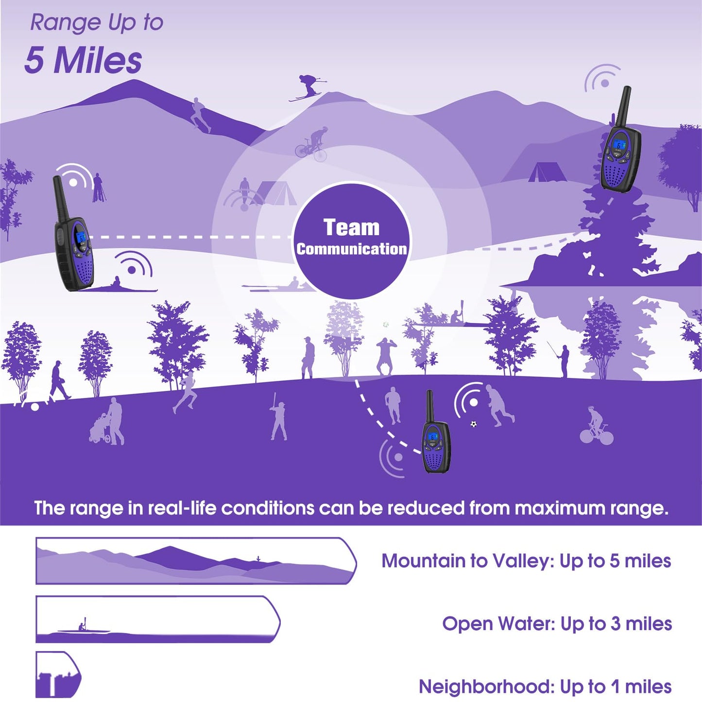 Topsung M880 Walkie Talkies for Adults Toys for Kids (Violet 2 Pack)
