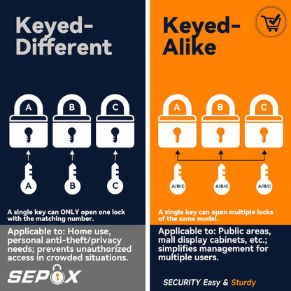 SEPOX® 3Pcs Pack Heavy-Duty Solid Brass Padlocks with Same Keys 4Pcs, Weather Proof Body 40mm 1-9/16", Anti-Rust & Anti-Cut Shackle, Outdoor Lock & Key, Keyed Alike for Gates, Shed, Fence, Gym Locker