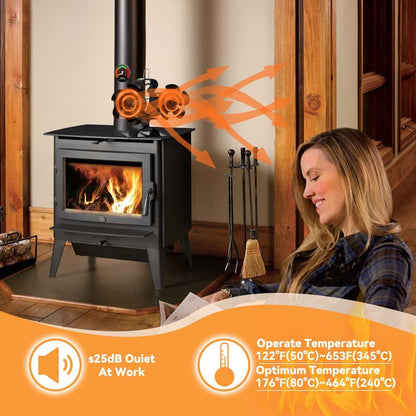Sckee 10 Blade Wood Stove Fan,Dual Motor Fireplace Fan,Wood Stove Fan Compatible with Heater, Heat Powered Fireplace Fan Log Burner Burning Stove Accessory Non Electric for Camping Outdoor Indoor Use