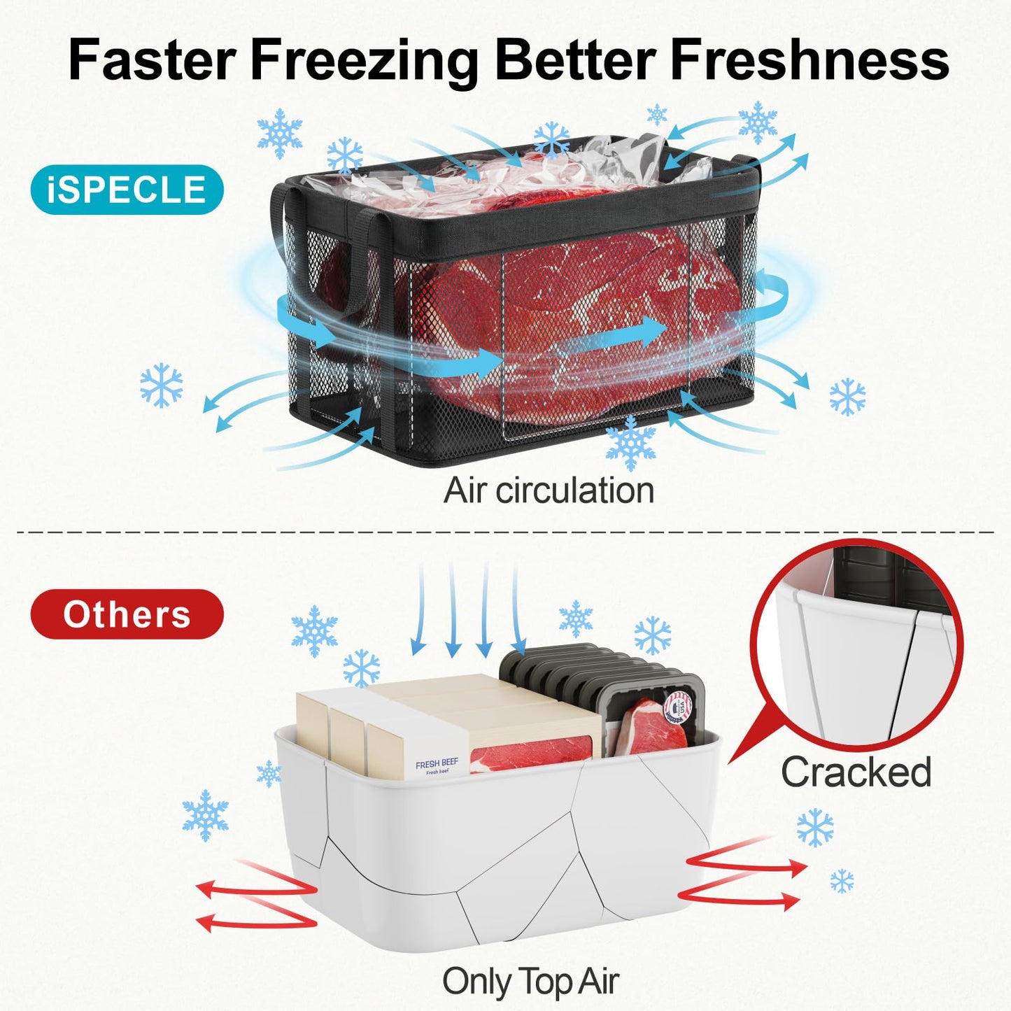 iSPECLE Freezer Organizer Bins, 3 Pack 15" Large Stackable Deep Freezer Organizer Bins for 5 to 7 Cu.Ft Chest Freezer, Sturdy Fabric & Stainless Steel for Meat & Vegetables, Easy Access, Black