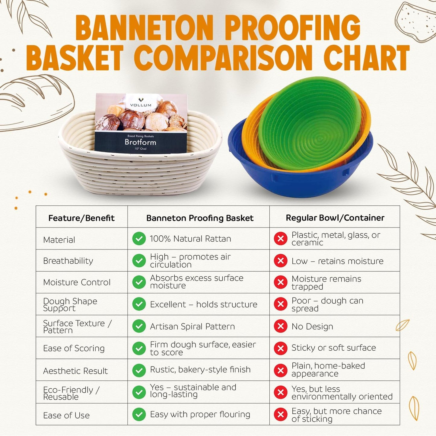 12.25 6 3.5 Banneton Bread Proofing Basket Handwoven Rattan Banneton for Artisan Sourdough, Includes Linen Liner, Ideal
