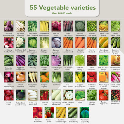 Garden Pack Grow Your Own Kit - 75 Varieties of Herb, Flower and Vegetable Seeds - Gardening Gifts for Men and Women with 30,000 Seeds for Planting