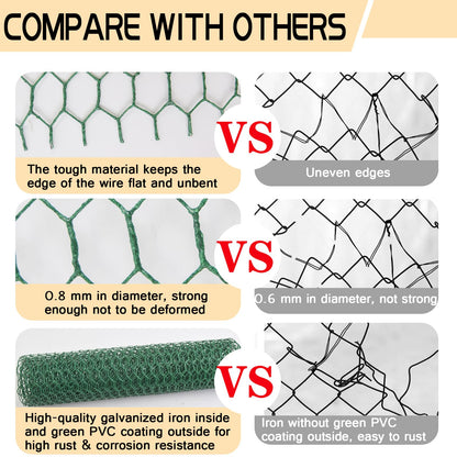 Chicken Wire 15.7in x 118in with a Pair of Gloves，1 Wire Cutter，50 Pcs Cable Zip Ties, Floral Chicken Wire Mesh 0.8in Hexagonal Galvanized PVC Coated Garden Netting Fence for Craft Poultry Garden
