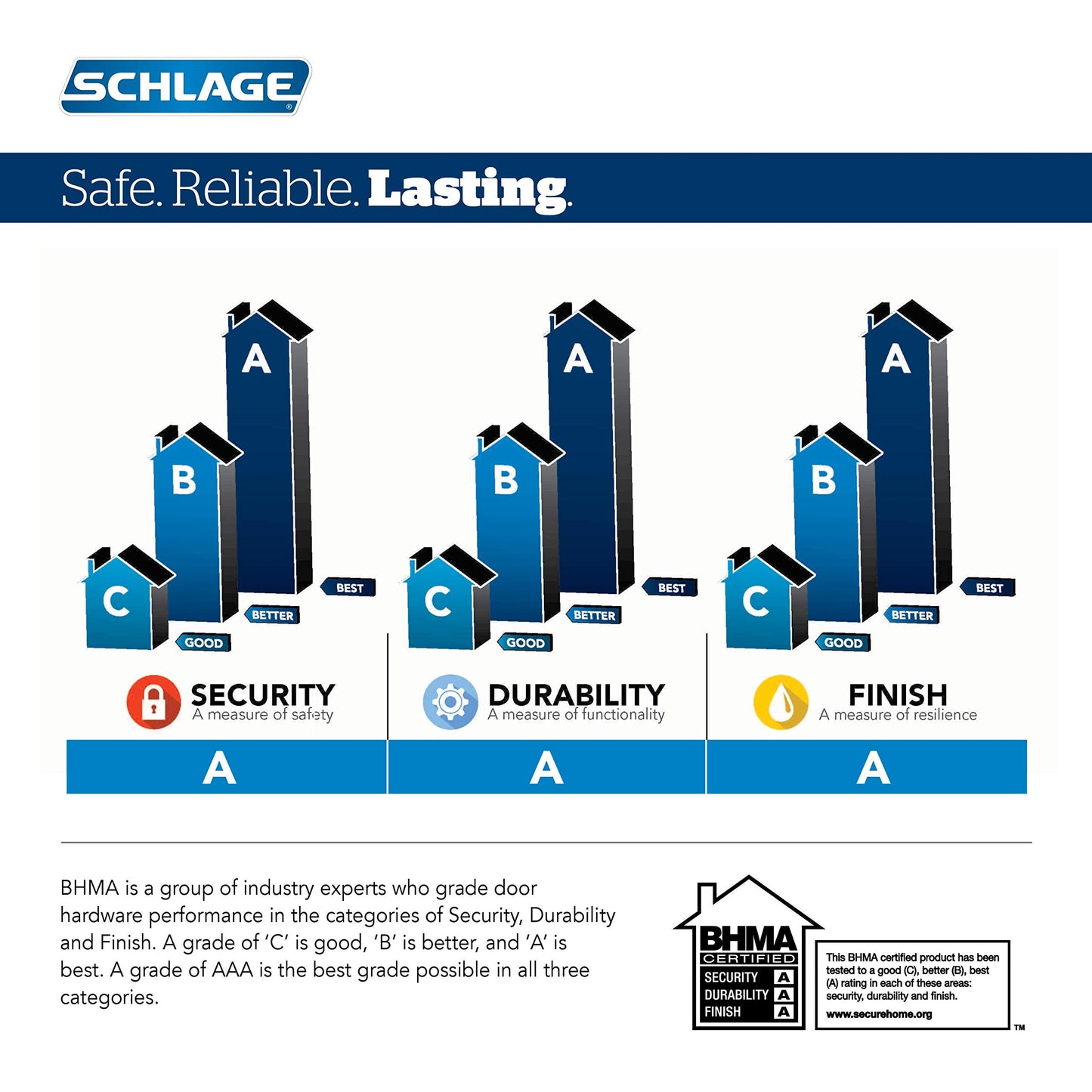 SCHLAGE BE375 CEN 622 Touch Keyless Touchscreen Electronic Deadbolt Lock, Matte Black
