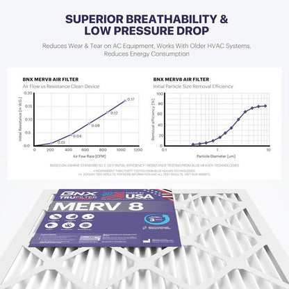 BNX TruFilter MERV 8 Air Filters | 20x20x1 Electrostatic Pleated (6-Pack) - Dust & Pet Defense, Made in USA