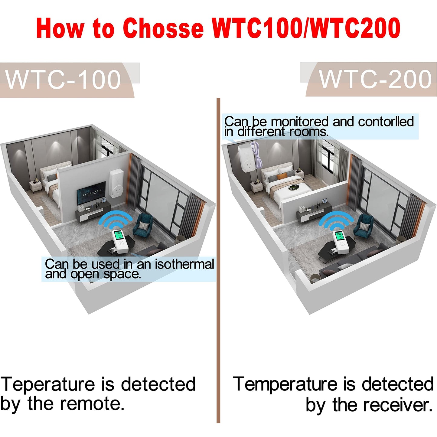 DIGITEN WTC200 Wireless Temperature Controller Thermostat Outlet Remote Control Thermometer with 2m/6ft NTC Temp Sensor Probe Heating Cooling Mode for Fan Heater Greenhouse Homebrewing Reptile