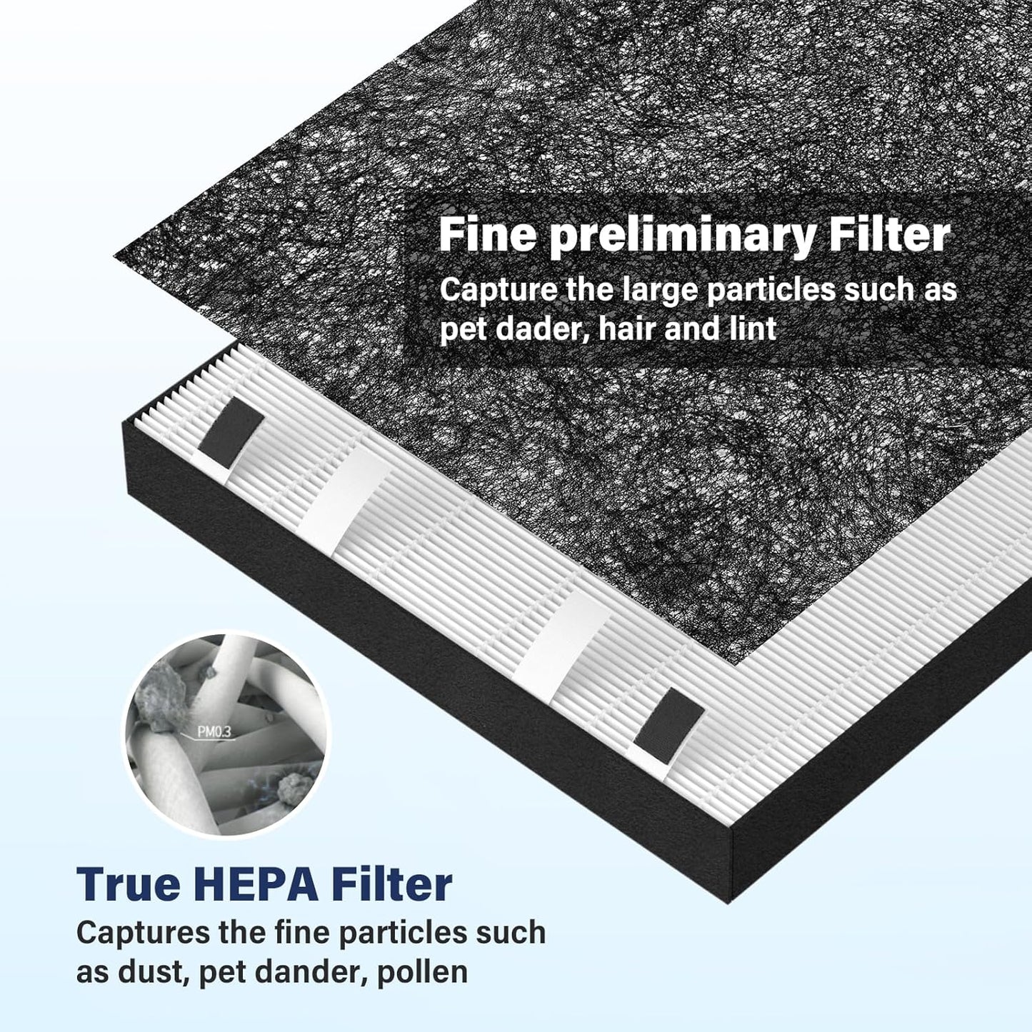 Air 320 Filter Replacement for Bissell Air320 Air220 Model # 2609A, 2847A, 2678, 2677, 2804, Includes True HEPA