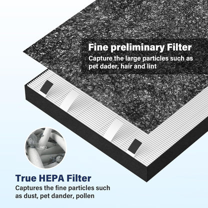 Air 320 Filter Replacement for Bissell Air320 Air220 Model # 2609A, 2847A, 2678, 2677, 2804, Includes True HEPA