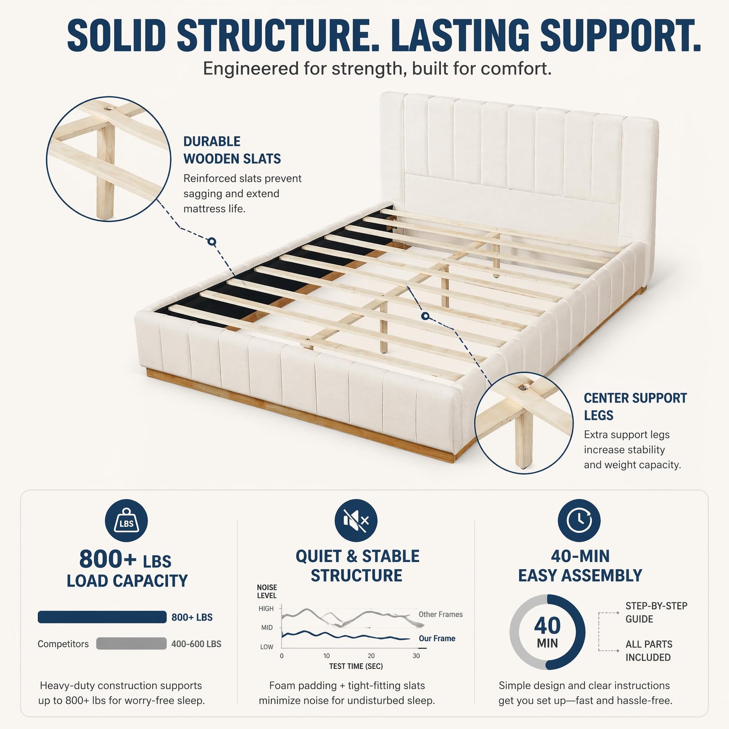 FammyLoft King Size Bed Frame, Elegant Striped Fabric Upholstered Bed Frame, Minimalist Bed Frame with Padded Headboard, 800 lbs Support, Modern King Bedroom Furniture,Beige