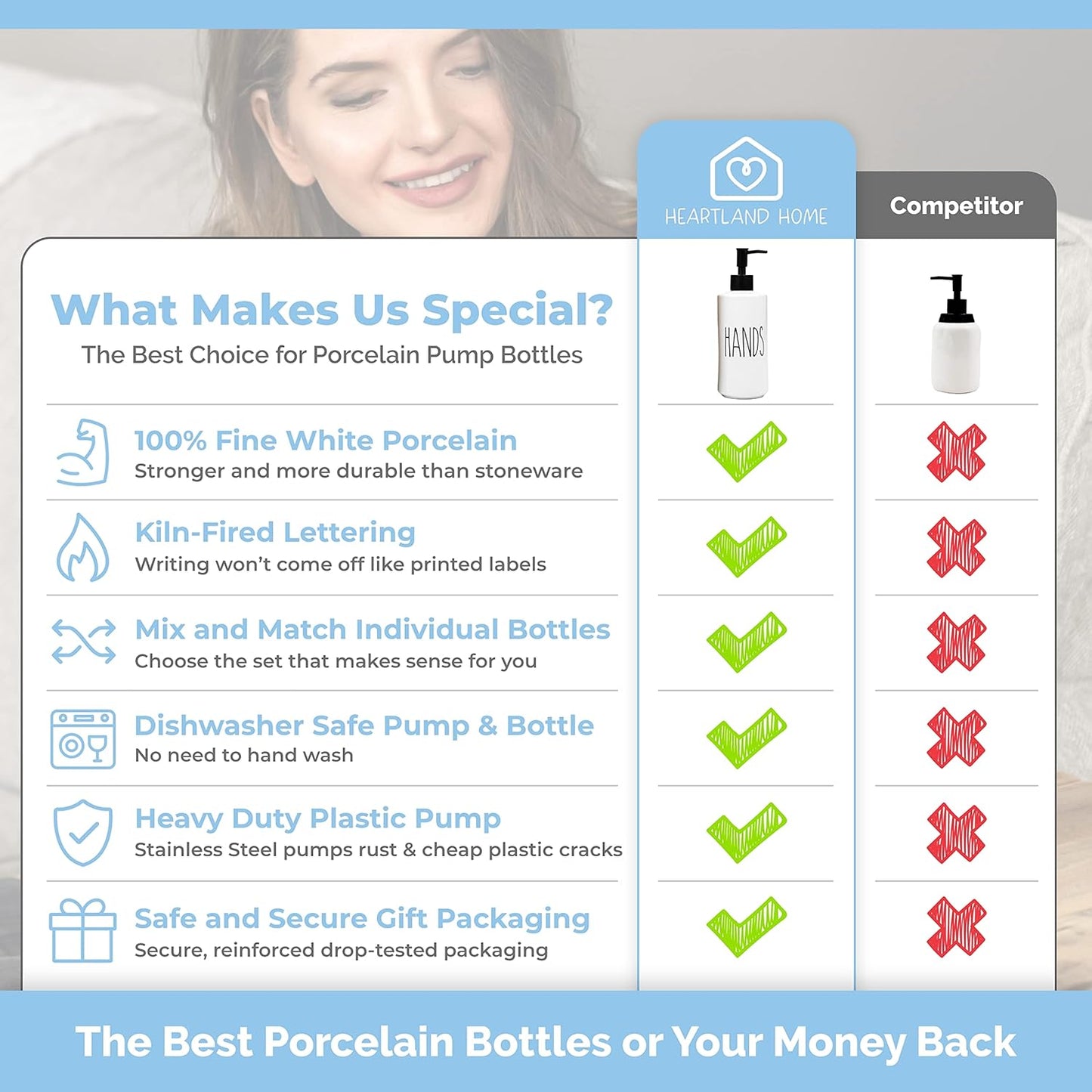 16oz Heartland Home Porcelain Empty Liquid Dispenser Bottle for Hands. Hand Soap Dispenser for Bathroom, Hand Lotion
