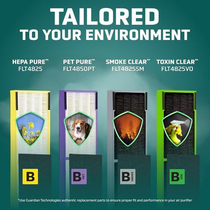 Germ Guardian FLT4850PT True HEPA Replacement Filter B - Pet Pure Treatment for C4900, AC4825 & More