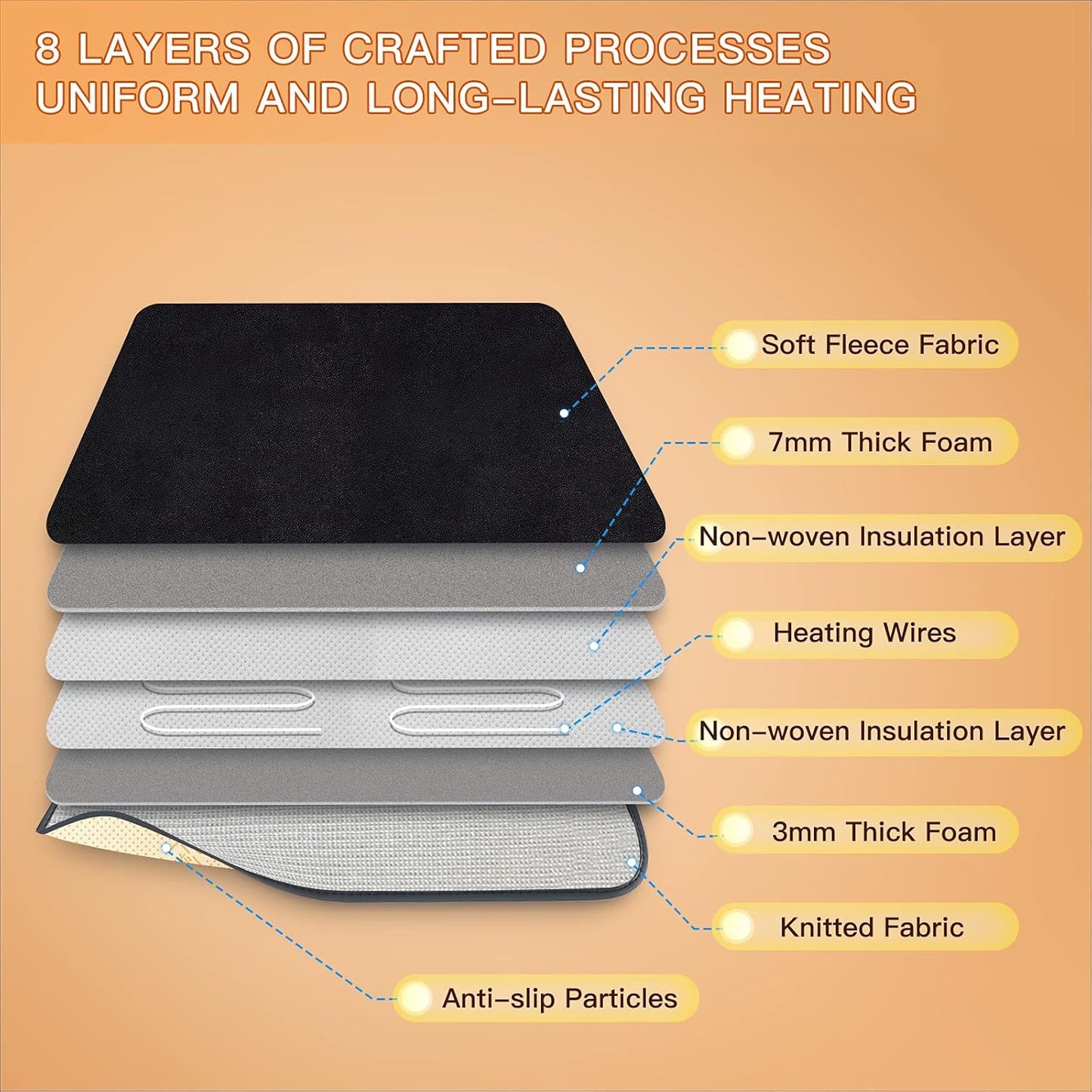 MAXCOM 3 Settings Foldable Heated Seat Cushion for HIPS, Heating Chair Pad, Temperature with USB Port, Light & Portable