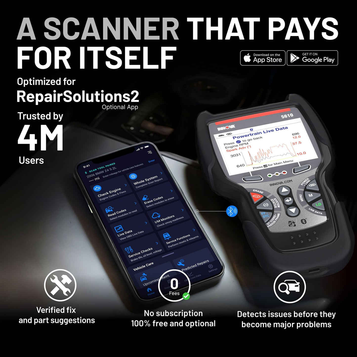 Innova 5610 OBD2 Bidirectional Scan Tool - Understand Your Vehicle, Pinpoint What's Wrong, and Complete Your Repairs with Less Headache, Updates Included, US-Based Technical Support