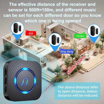 SanJie Wireless Door Chime Sensor, When Door Opens, Entry Alarm for Business/Home/Kids, 5 Adjustable Volume Ringer Alert 2 Sensors + 1 Receivers, 500 FT Range,26 Chimes