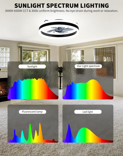 Simple Deluxe Ceiling Fan with Light 20in Low Profile Ceiling Fans with Lights and Remote Dimmable with 6 Wind Speeds Flush Mount Fandelier LED Fan Light Modern Smart for Bedroom, Black