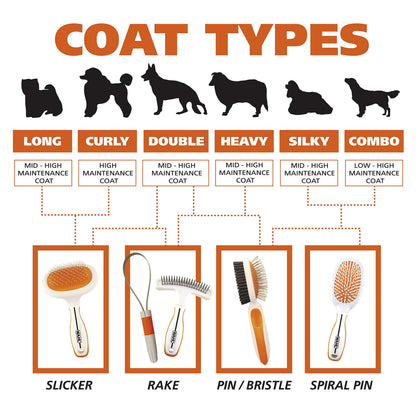 Wahl Premium Patented Dual Level Sensitive Skin Pet Slicker – Ergonomic handle makes Deshedding, Grooming and Brushing Comfortable for you and your Dog or Cat - 858500