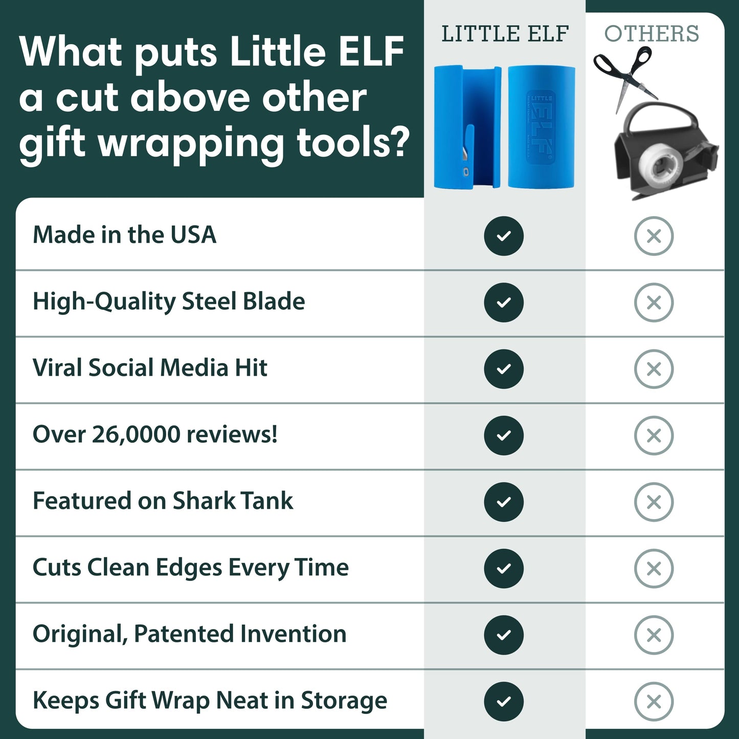 Little ELF Wrapping Paper Cutter (2-Pack), As seen on Shark Tank, Christmas Wrapping Paper Cutter, Made in USA, Holiday Gift Wrap Cutter Tool,