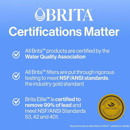 Brita Standard Water Filter | BPA-Free Pitcher Filter Reduces Copper, Cadmium & Mercury | 8-Pack, White