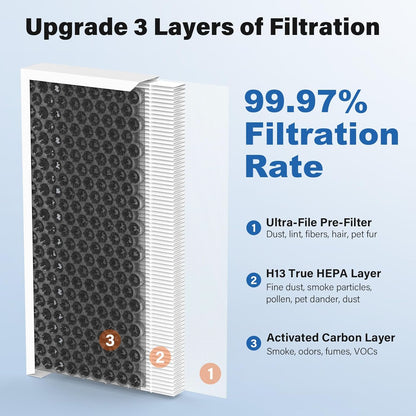 Upgraded 04383 True HEPA Replacement Filter for Hamilton Beach TrueAir 04383 04384 04385 04386 Air Purifier