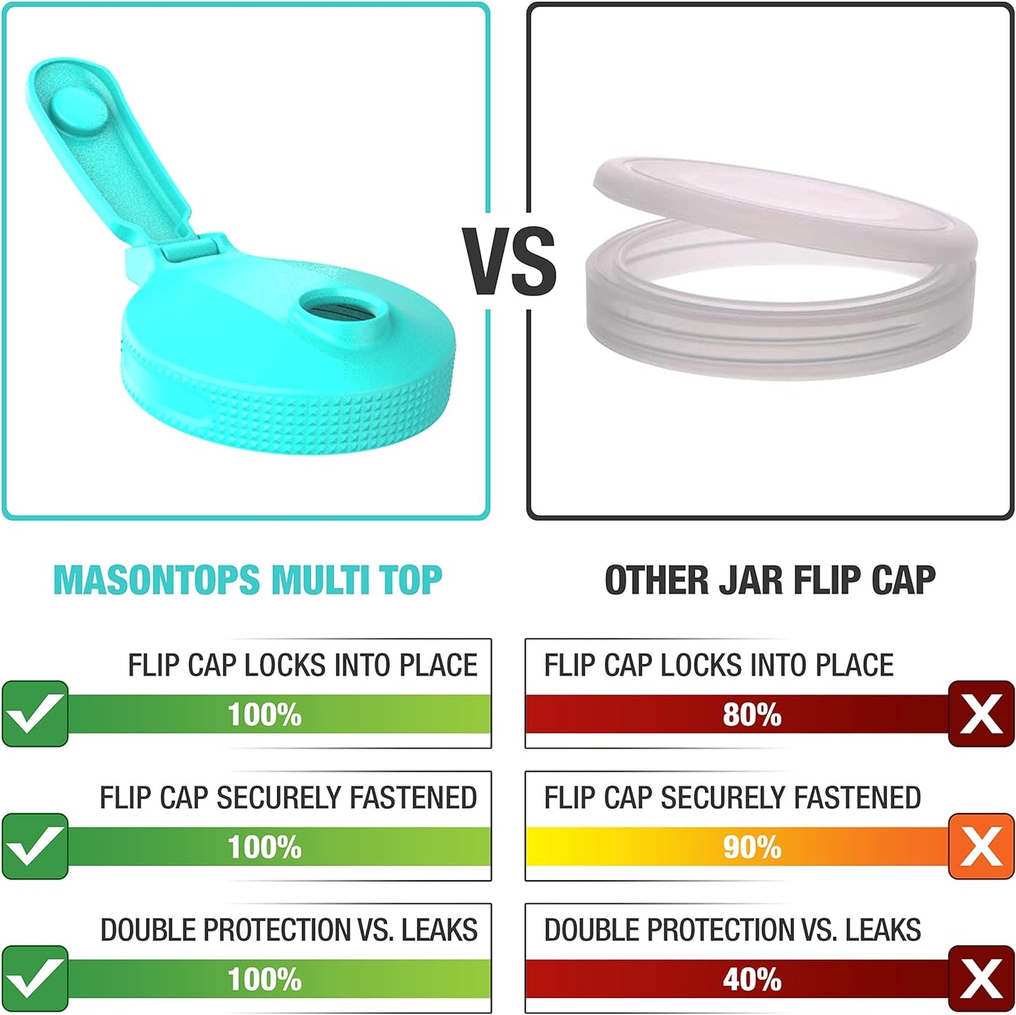 Masontops Multi Top - 2PK, Small Mouth Mason Jar Lids with Pour Spout and Flip Cap, Jar Not Included