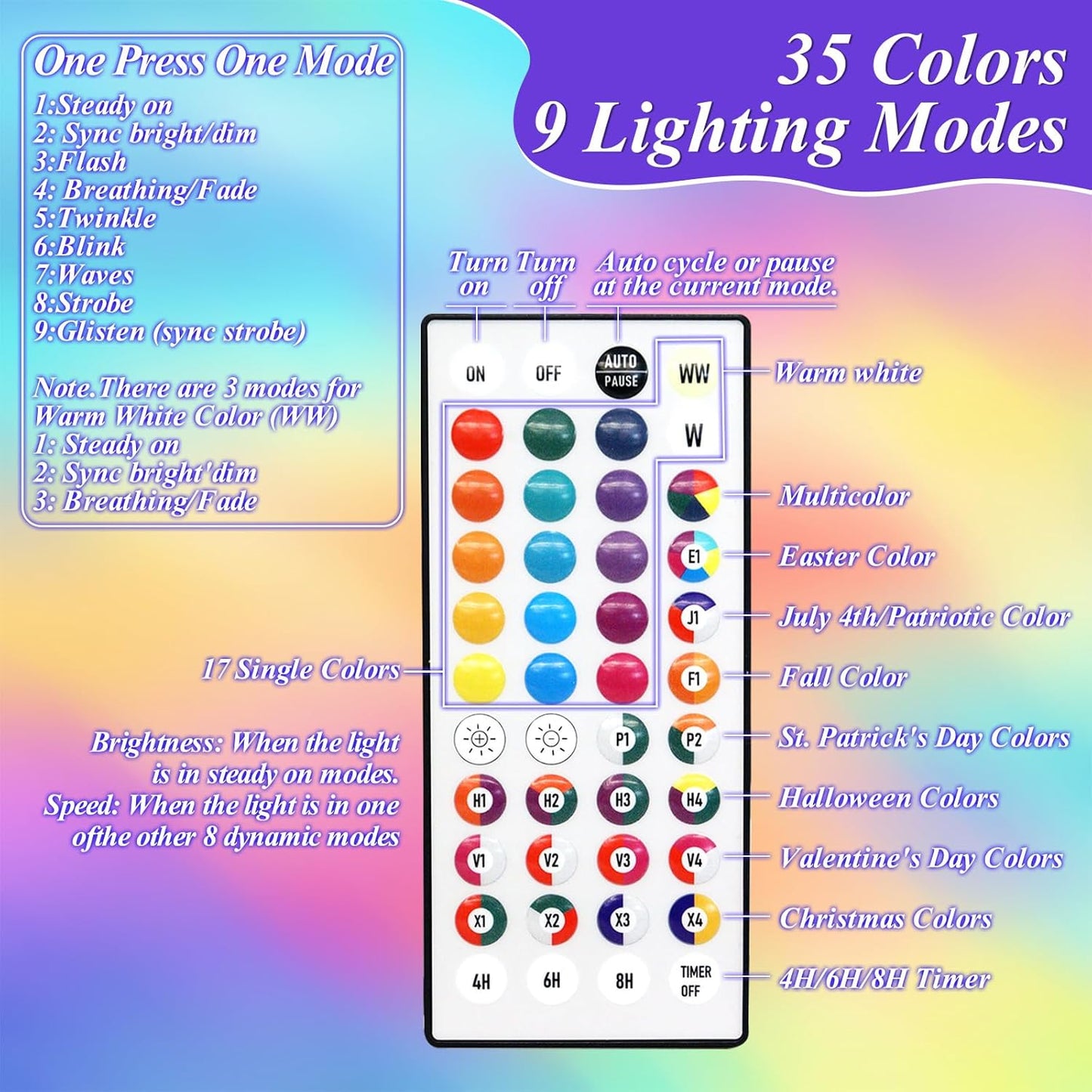 200 35 66FT 4th LED Christmas Lights Color Changing, Colors of July String Lights with Remote Timer, Connectable