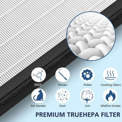 VEVA HEPA Replacement Filter - 2 HEPA & 8 Activated Carbon Pre-Filters | 2+ Year Supply for Air Purifier