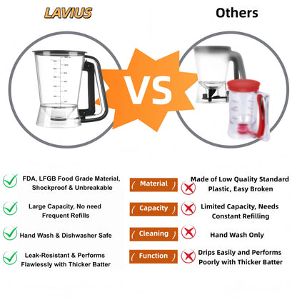 Lavius Pancake Batter Dispenser 5-Cup Batter Pourer for Maker Pancakes, Waffles, Crepes, Muffins, Cupcakes, Easy Squeeze Grip Handle with Proof Nozzle, Precise Baking Tools (Black)
