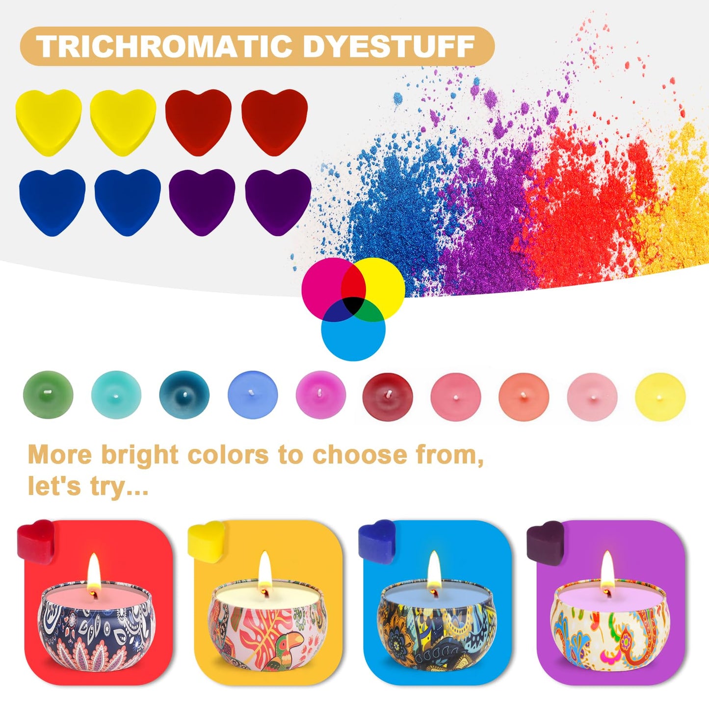 Trulloyoo Candle Making Kit for Adult, DIY Candle Making Supplies Include Soy Wax, Wicks, Candle Tins, Essential Oils, Dyes, DIY Arts & Crafts Gift, Beginners, Adults