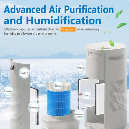 Harebery DH3i Replacement Filters Compatible with Blueair 2-in-1 Purify + Humidify | 3 Particle Filters + 1 Wick Filter